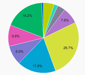 April 2023 - new product poll